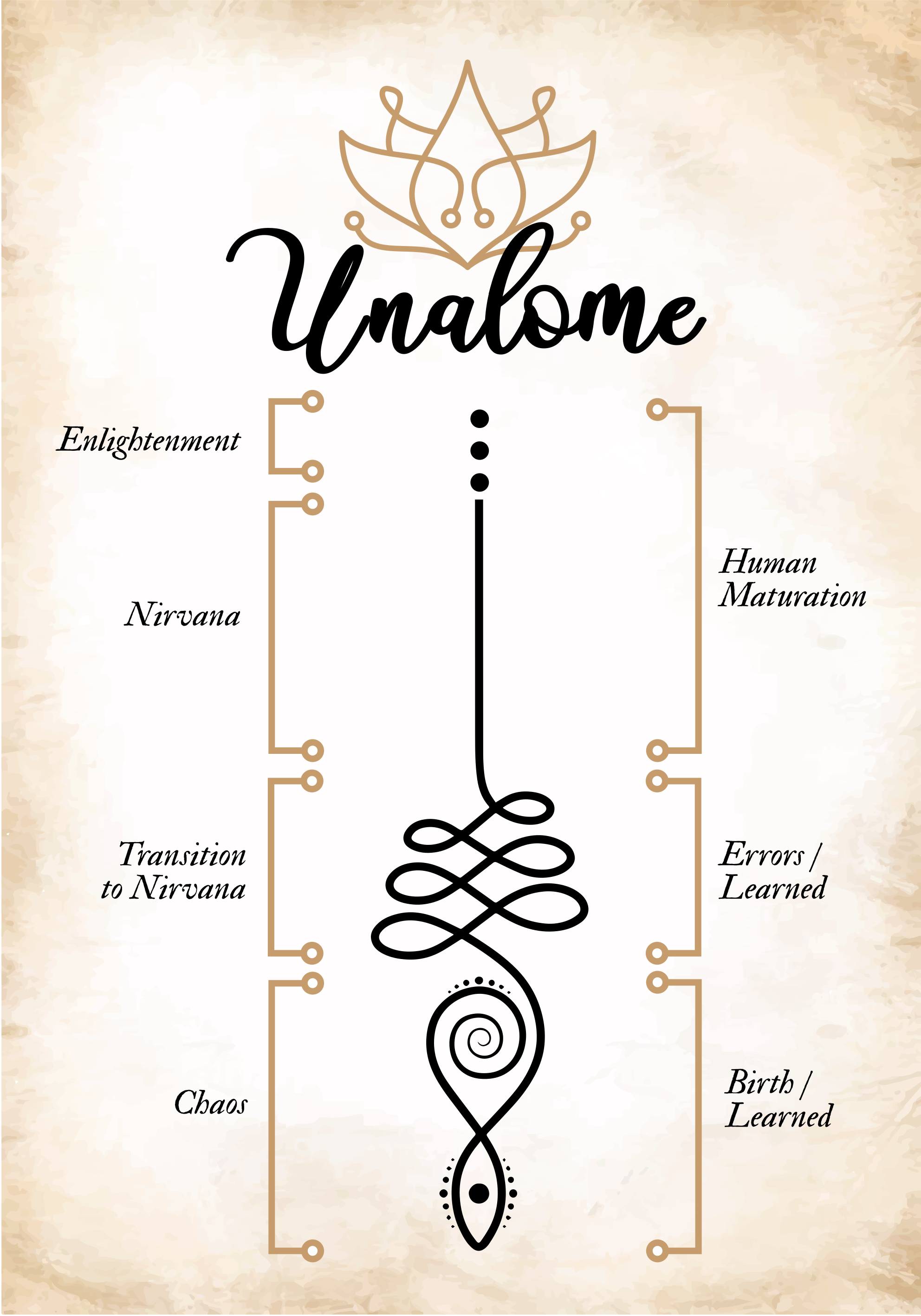 Unalome is a spiritual symbol that represents the path to enlight - TenStickers